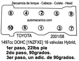Toyota 1.5L 2001/08, Cabeza: secuencia de apriete y torque