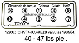 Toyota 1.3L 1981/84, Cabeza: secuencia de apriete y torque