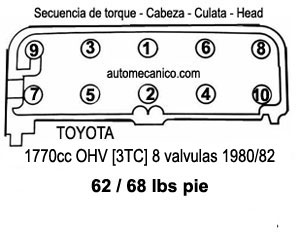 Toyota 1.8L 1980/82, Cabeza: secuencia de apriete y torque