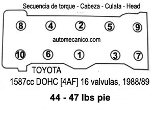 Toyota 1.6L 1988/89, Cabeza: secuencia de apriete y torque