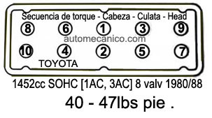 Toyota 1.5L 1980/88, Cabeza: secuencia de apriete y torque