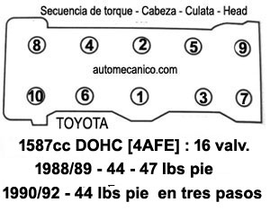 Toyota 1.6L 1988/92, Cabeza: secuencia de apriete y torque
