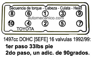 Toyota 1.5L 1992/99, Cabeza: secuencia de apriete y torque