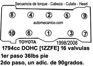Toyota 1.8L 1998/08, Cabeza: secuencia de apriete y torque