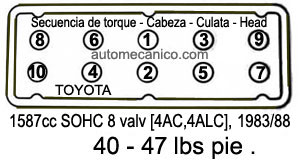 Toyota 1.6L 1983/88, Cabeza: secuencia de apriete y torque