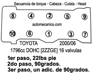 Toyota 1.8L 2000/06, Cabeza: secuencia de apriete y torque