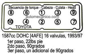 Toyota 1.6L 1993/97, Cabeza: secuencia de apriete y torque