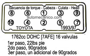 Toyota 1.8L 1993/97, Cabeza: secuencia de apriete y torque