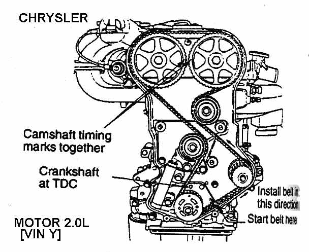 Chrysler dohc 2.4l #5