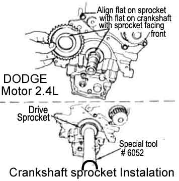 Chrysler 1998/01 - Motor 2.4L, sistema de lubricacion