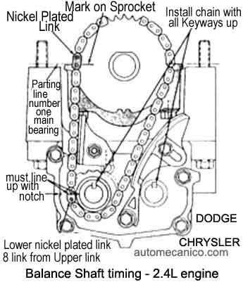 Chrysler 1998/01 - Motor 2.4L, Balanceador silencioso