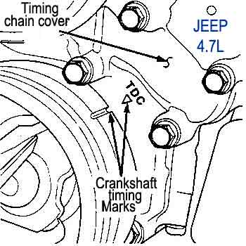 Jeep / Grand Cherokee - motor 4.7L V8 1999/2006 - Sincronizacion cadena de