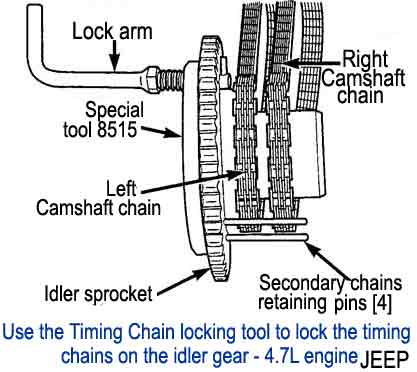 Jeep / Grand Cherokee - motor 4.7L V8 1999/2006 - Sincronizacion cadenas secundarias