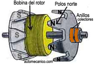 Alternador - bobina del rotor