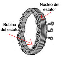 Alternador - Nucleo del estator
