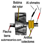 Alternador - bobina del rotor
