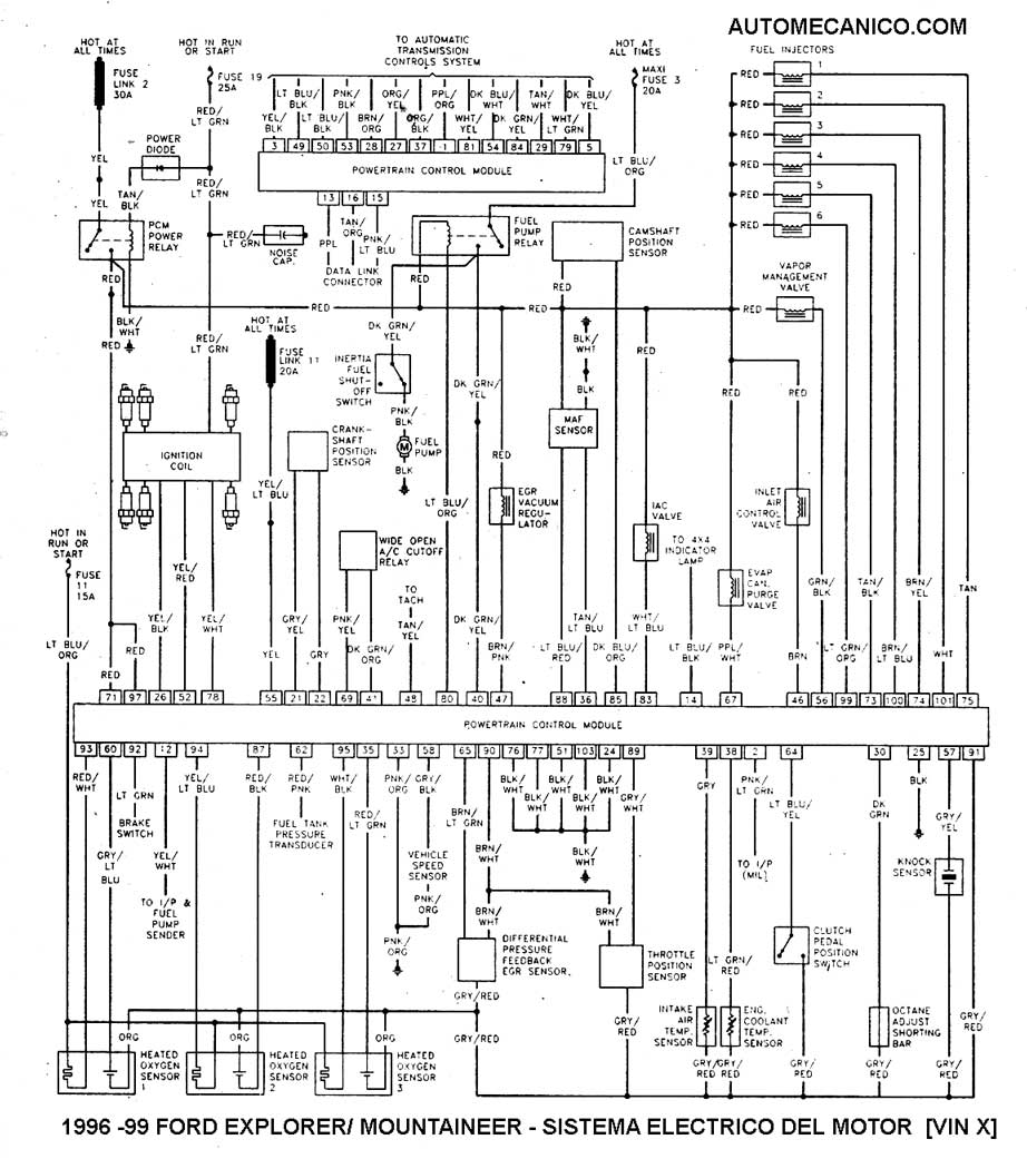 Diagrama electrico de ford explorer 96