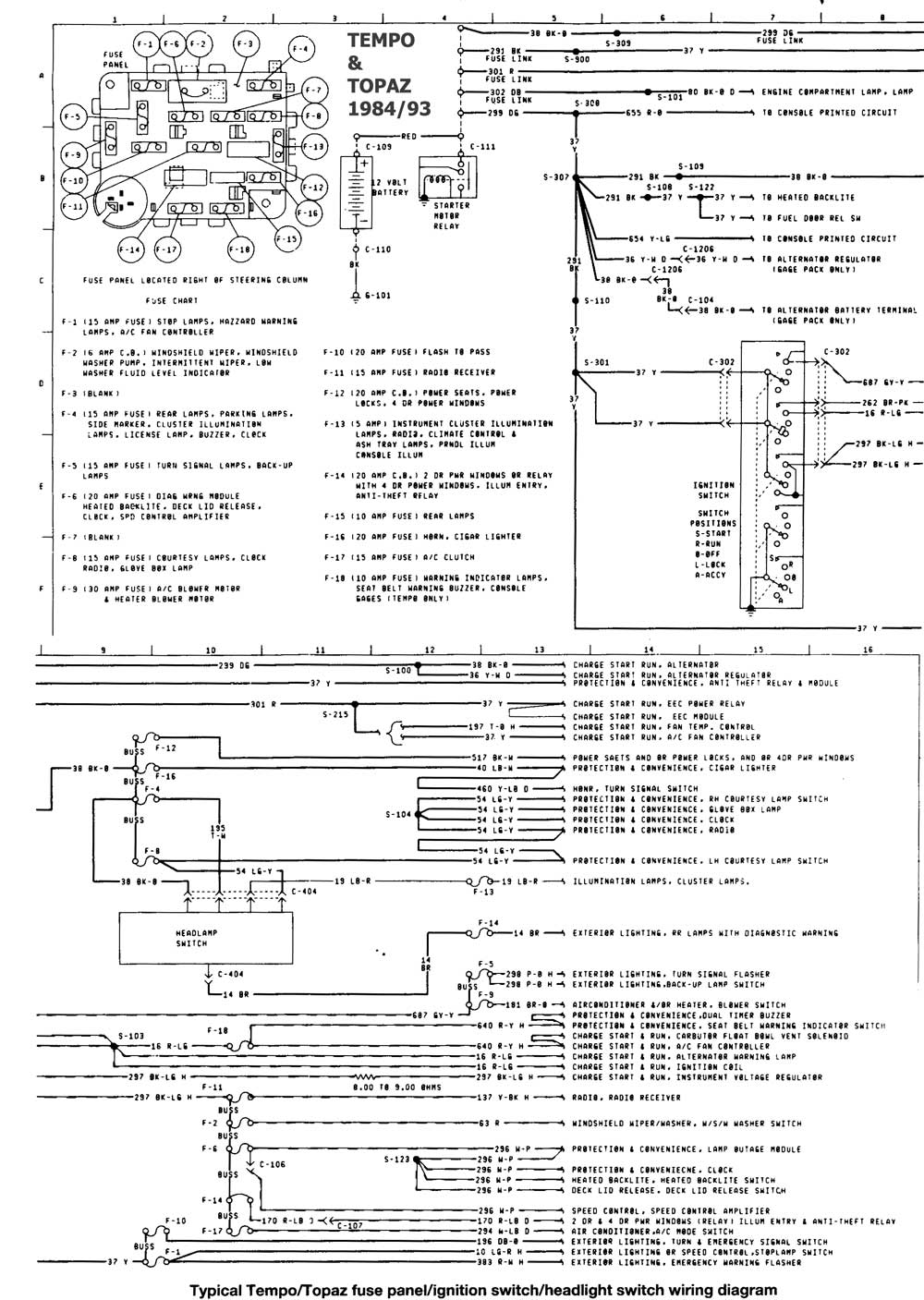Diagrama de fusibles de ford explorer 96