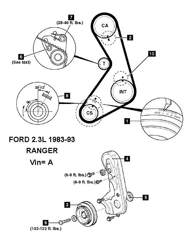 Ford Ranger 1983/93 motor 2.3L- Timing belt - banda de tiempo