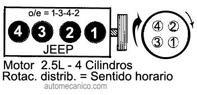 Jeep motor 2.5L - orden de encendido