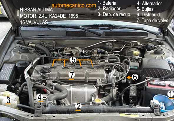 Nissan Altima - Motor 2.4L, 146 val. 1998