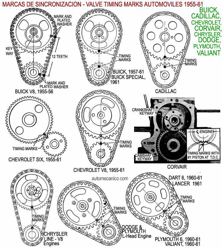Esquemas, marcas de sincronizacion, Modelos: Buick, Cadillac, Chevrolet, Corvair, Chrysler, Dodge, Plymouth, Valiant - 1955-61