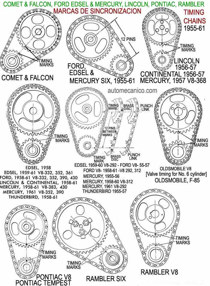 Esquemas, marcas de sincronizacion, Modelos: Comet, Falcon, Ford Edsel, Mercury, Lincoln, Oldsmobile, Pontiac, Rambler -1955/61