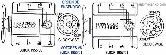 Esquema orden de encendido; Motores; V8: Buick - 1955-61