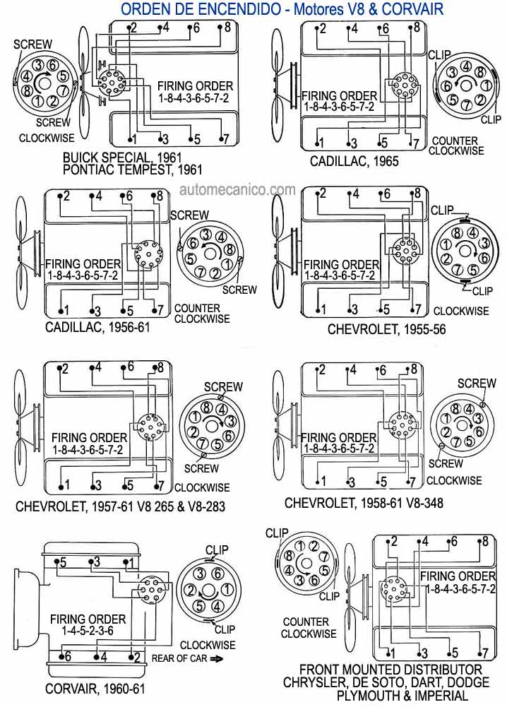 Esquema orden de encendido; Motores; V8: Buick, Cadillac, Chevrolet,
Chrysler De Soto, Dodge Dart, Plymouth, Imperial - Corvair. 1955-61