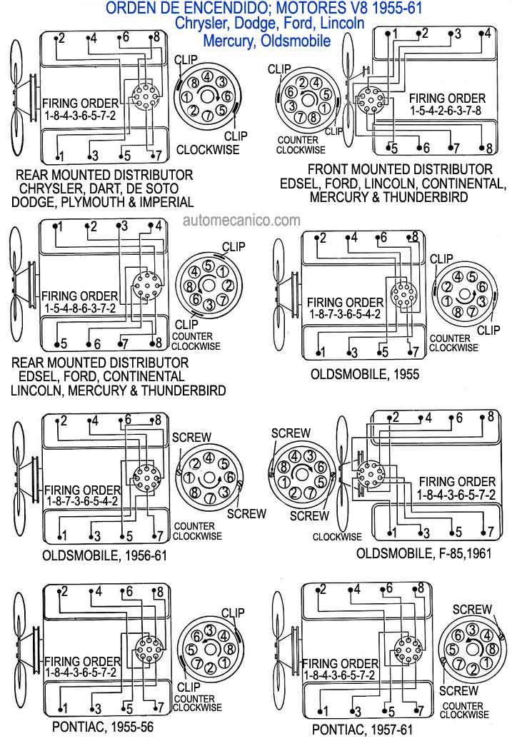 Esquema orden de encendido; Motores V8: Chrysler, Dodge, Plymouth, Ford, Lincoln,
Mercury, Oldsmobile, Pontiac - 1955-61