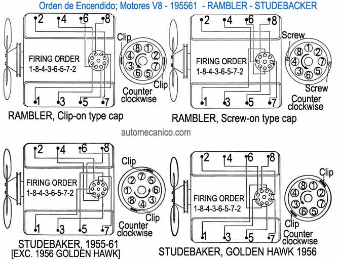 Esquema orden de encendido; Motores; V8: Rambler, Studebaker - 1955-61