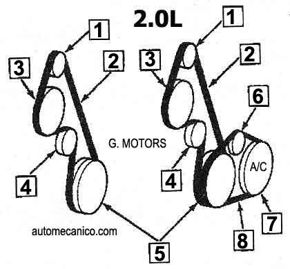 CAVALIER, SUNFIRE - SERPENTINE DRIVE BELT ROUTING