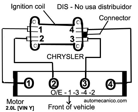 Chrysler Motor 2.0L - Orden de encendido