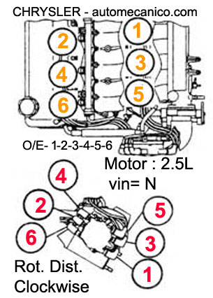 Chrysler Motor 2.5L - Orden de encendido