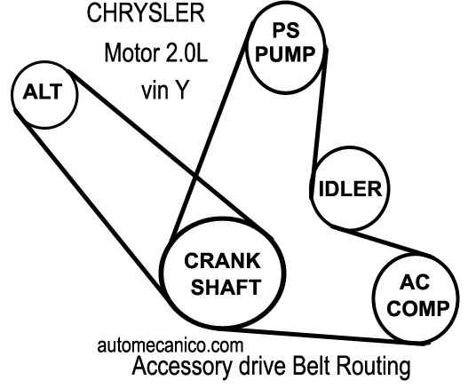 Chrysler Motor 2.0L - Banda serpentina