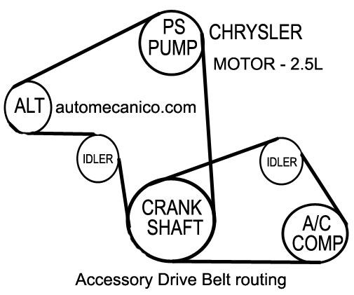 Chrysler Motor 2.5L - Banda serpentina