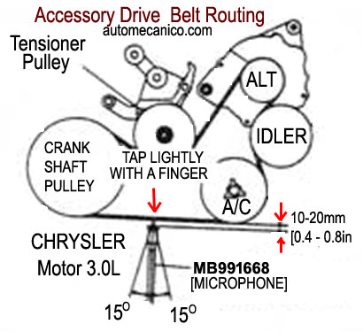 Chrysler Motor 3.0L - Banda serpentina