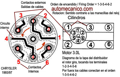 Chrysler Motor 3.0L -Orden de encendido
