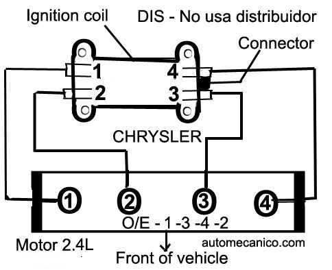Chrysler Motor 2.4L -Orden de encendido