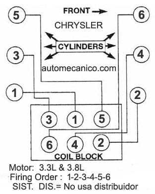 Chrysler Motor 3.3L, 3.8L -Orden de encendido