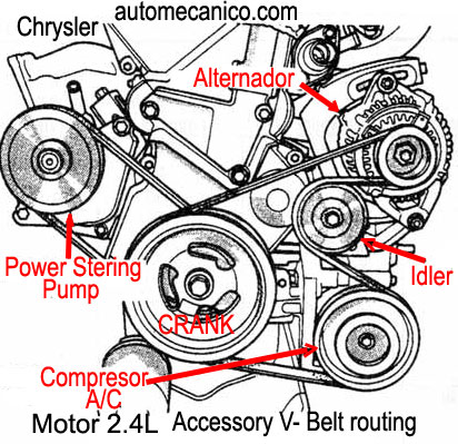Chrysler Motor 2.4L - Banda de accesorios