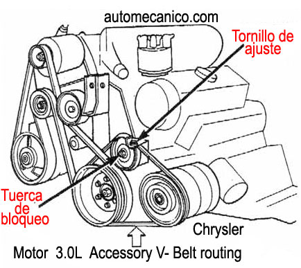 Chrysler Motor 2.4L - Banda de accesorios