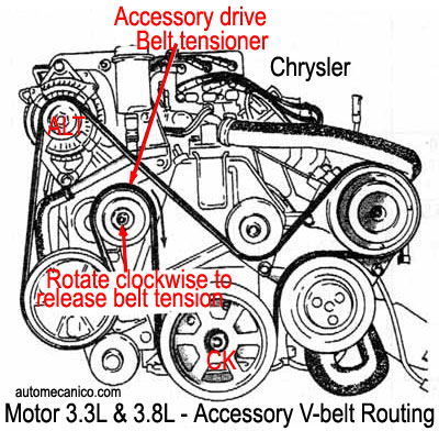 Chrysler Motor 3.3L, 3.8L - Banda de accesorios