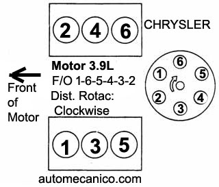 Chrysler Motor 3.9L - Orden de Encendido