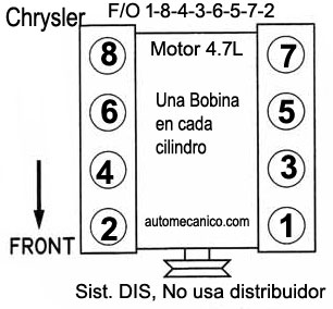 Chrysler Motor 4.7L - Orden de Encendido