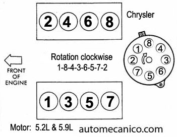 Chrysler Motor 5.2L, 5.9L - Orden de Encendido