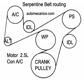 Chrysler Motor 2.5L - Banda serpentina