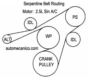 Chrysler Motor 2.5L - Banda serpentina