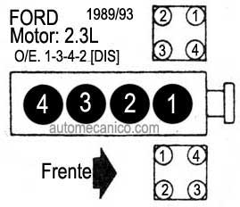 Ford: orden de encendido - motor 2.3L Ranger 1989-93