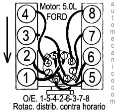 Ford: orden de encendido - motor 5.0L Bronco, E150, F250